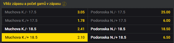 French Open 2023 - Muchová vs. Podoroska (2. kolo)