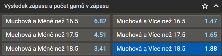 Tip na Muchová vs Niemeier na Wimbledonu 2023