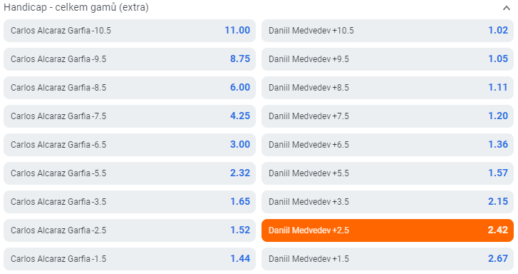 Tip na tenis Alcaraz vs. Medveděv dnes živě v semifinále Wimbledonu 2023