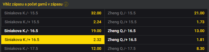 Tip na tenis: WTA Berlin Ladies Open 2024 dnes živě - Siniaková vs. Zheng (19. 6. 2024)