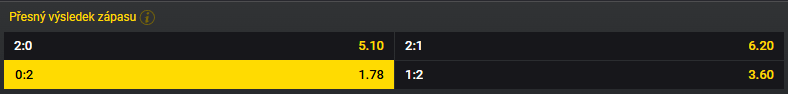 Siniaková vs. Yuan - WTA Miami 2025 (1. kolo)