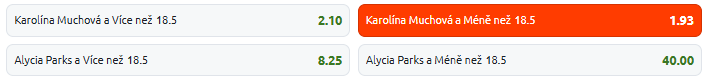 Tip na tenis - Muchová vs. Parks živě - Roland Garros 2025 online