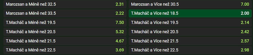 Sázkařský tip na duel Maroszan-Macháč