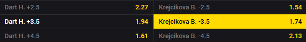 Tip na tenis dnes: Krejčíková vs Dart live - WTA Eastbourne 2025