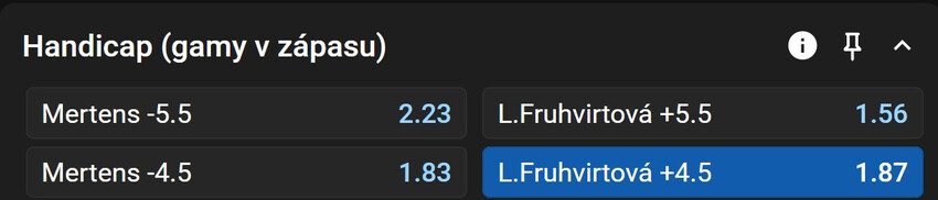 Sázkařský tip k zápasu Lindy Fruhvirtové.