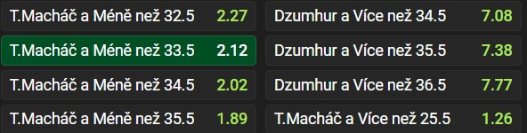 Sázkařský tip na duel Tomáše Macháče.