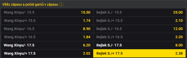 Tip na tenis dnes - Bejlek vs Wang live - WTA Praha 2025, čtvrtfinále (24. 7.)