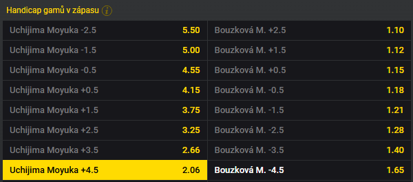 Tip na tenis: Bouzková vs Uchijima dnes živě, 1. kolo WTA Montreal 2025