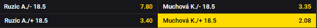 Muchová vs. Ružič - WTA Montreal 2025 (2. kolo)