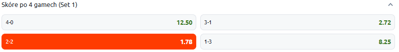 Tip na dnešní tenis Lehečka vs Boyer - dvouhra mužů, ATP Cincinnati 2025