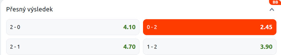 tip