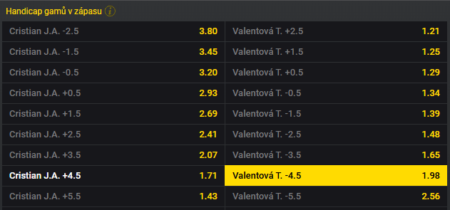 Tip na dnešní tenis: Valentová vs. Cristian live - semifinále dvouhry na WTA Osaka 2025 v Japonsku