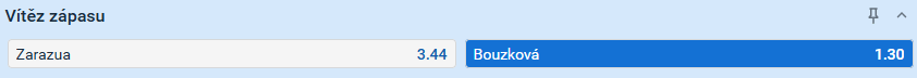 Podívejte se na sázkový tip k&nbsp;zápasu Bouzková vs. Zarazúa