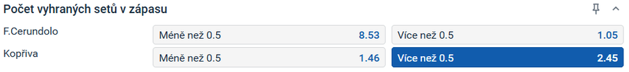 Sázkový tip k&nbsp;utkání Kopřiva vs. Cerundolo
