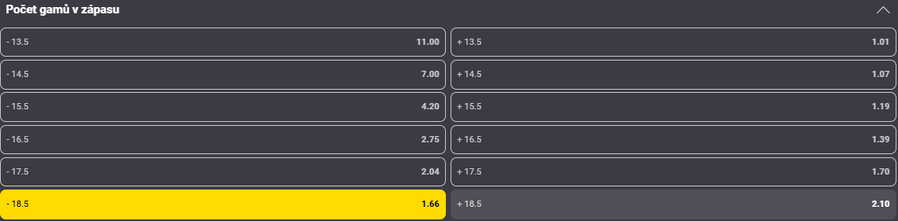 Sázkový tip k&nbsp;zápasu Macháč vs. Sinner