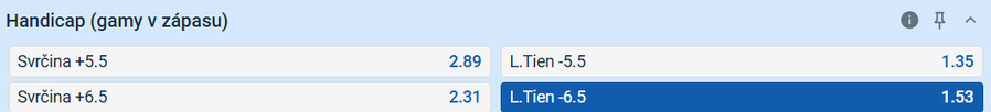 Sázkový tip k&nbsp;zápasu Svrčina vs. Tien