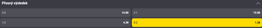 Sázkový tip k&nbsp;zápasu Bejlek vs. Swiatek