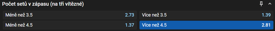 Sázkový tip k&nbsp;duelu Zverev vs. Shelton