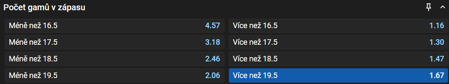 Sázkový tip k&nbsp;utkání Bejlek vs. Parks